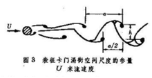 卡門渦街