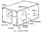 電子設備艙室