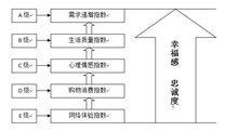 幸福感指數[社會學名詞]