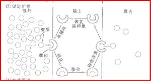 促進擴散