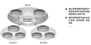 跨國公司內部調撥價格