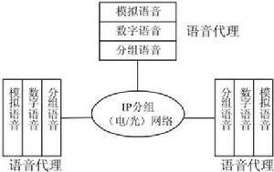 三零管理