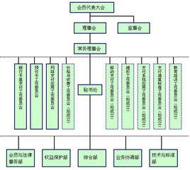 清算機構