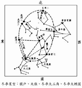 冬季星空