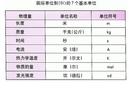 國際單位制基本單位