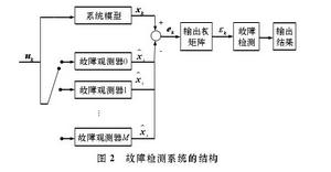 異步動態系統