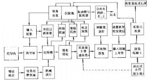 地下連續牆工序圖