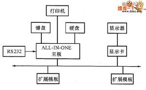 ipc[桌面雲產品]