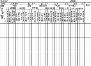 園林樹木學物候期觀測實驗報告