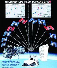 “格洛納斯”系統示意圖