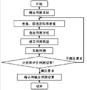 主生產計畫