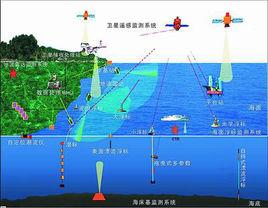 海洋環境標準