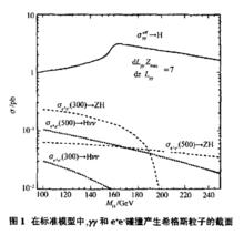 光子對撞機