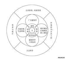 人居環境科學