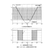 M為1.5時，過調製的自然採樣PWM