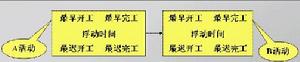 工期計畫制定的系統分析方法