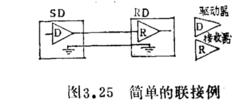 圖3.25