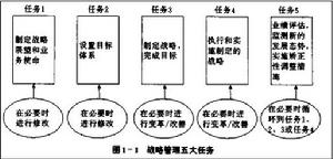 價值鏈截取戰略