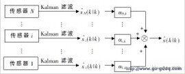 卡爾曼濾波器