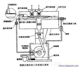 蒸汽壓縮式製冷工作原理