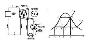 抽氣回熱循環