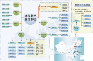 系統結構圖片