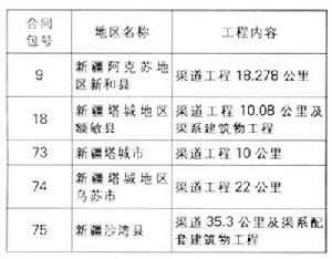 招標投標文書