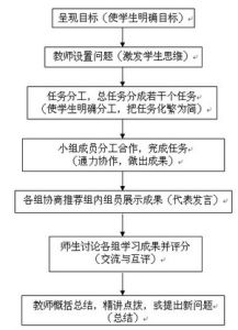 任務型教學法