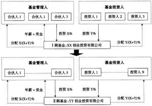 公司制