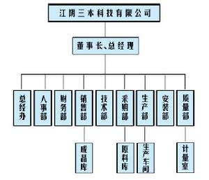 江陰三本科技有限公司