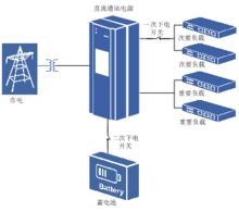 二次下電