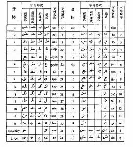 維吾爾語字母表