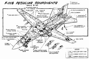 F-111超音速戰鬥轟炸機