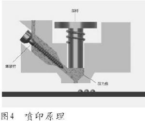 印刷壓力