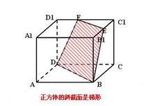 圖1正方形的斜截面