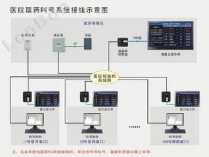 系統接線圖