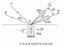 聲光調製器