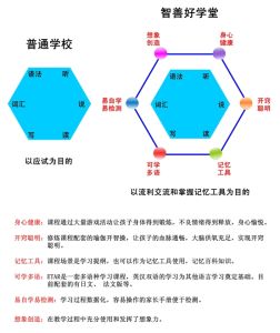 傳統英語教學與ETAR課程的對比