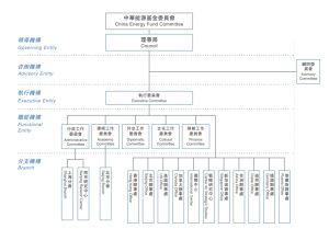 中華能源基金委員會組織架構圖