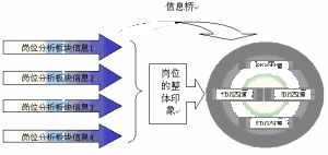 崗位評價指標