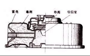 化學地雷