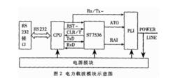 載波控制