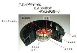 EC風機