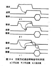 不互鎖、半互鎖和金互鎖