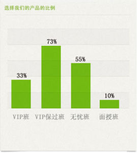 備考先人一步，考試勝人一籌