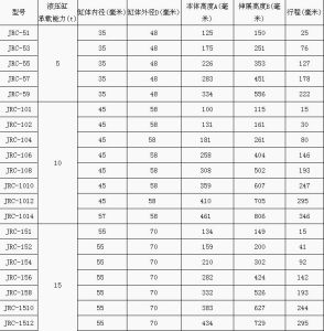 單動式千斤頂技術參數1