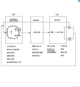 利潤鏈