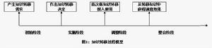 知識轉移過程模型