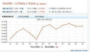 魯信長春