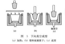 輔助凸模真空成型